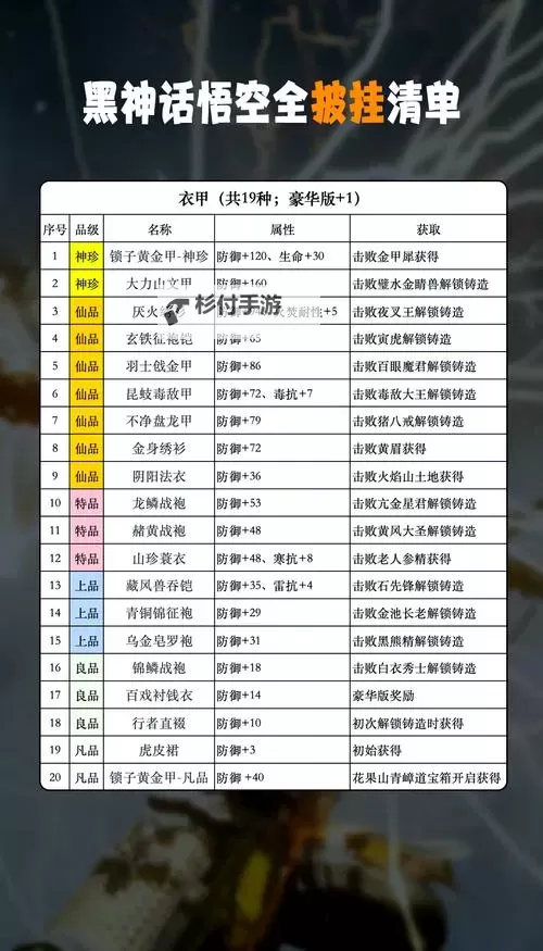 《黑神话悟空》璧水金睛兽打法攻略 牛魔王套装材料获取方法图1
