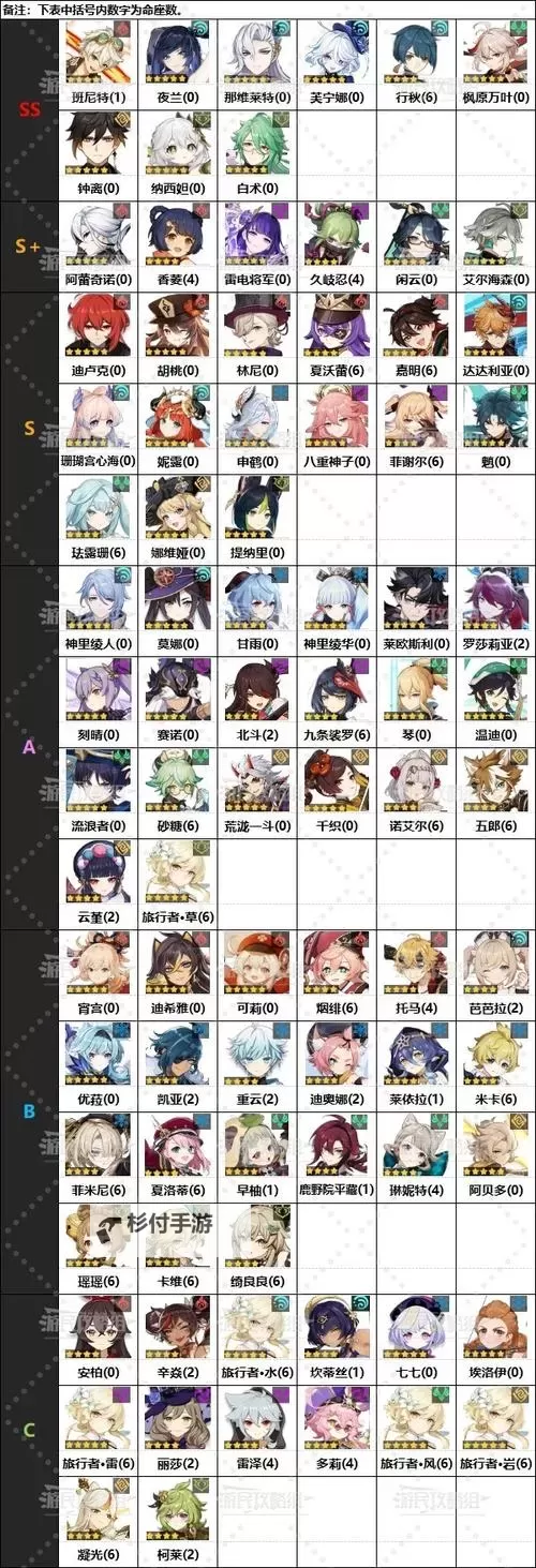 《原神》2.4版本全角色强度分析图1