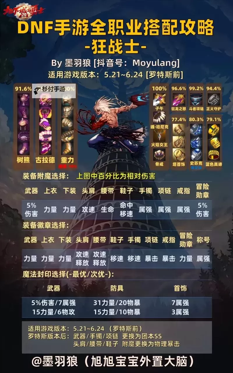 《地下城与勇士手游（DNF手游）》开服第一天游玩技巧图1