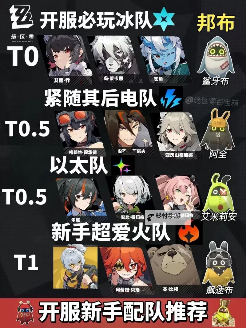 《绝区零》开服S级角色优缺点与配队分析图1