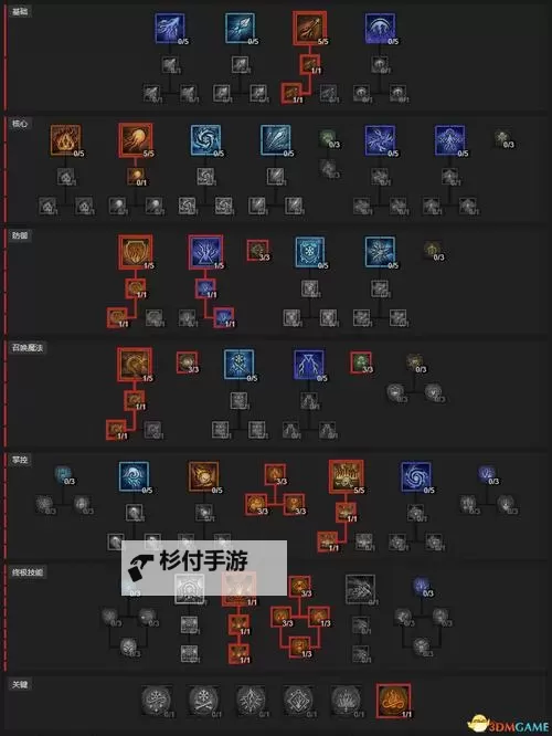 《暗黑破坏神4》法师命运之拳贴脸流BD分享图1