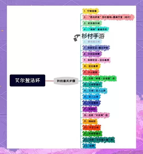 《艾尔登法环》黄金树之影DLC龙飨女巫支线任务流程 龙娘支线任务攻略图1