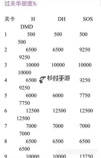 《鬼泣4特别版》全关卡S级与华丽S级评分时间一览 怎么评S图1