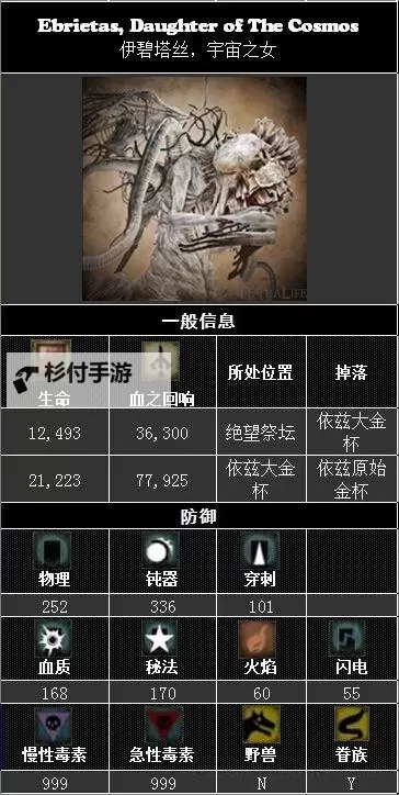 《血源》圣杯地牢BOSS掉落宝石资料大全图1