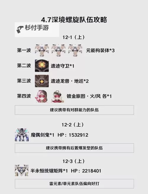 《原神》4.6深渊阵容推荐图1