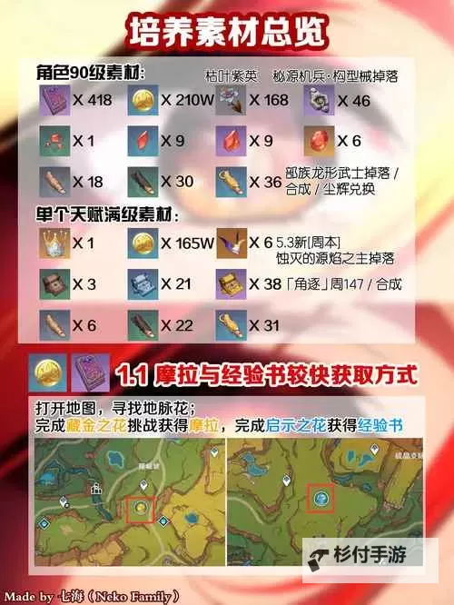 《原神》玛薇卡角色及天赋突破材料一览 5.3火神突破材料是什么图1