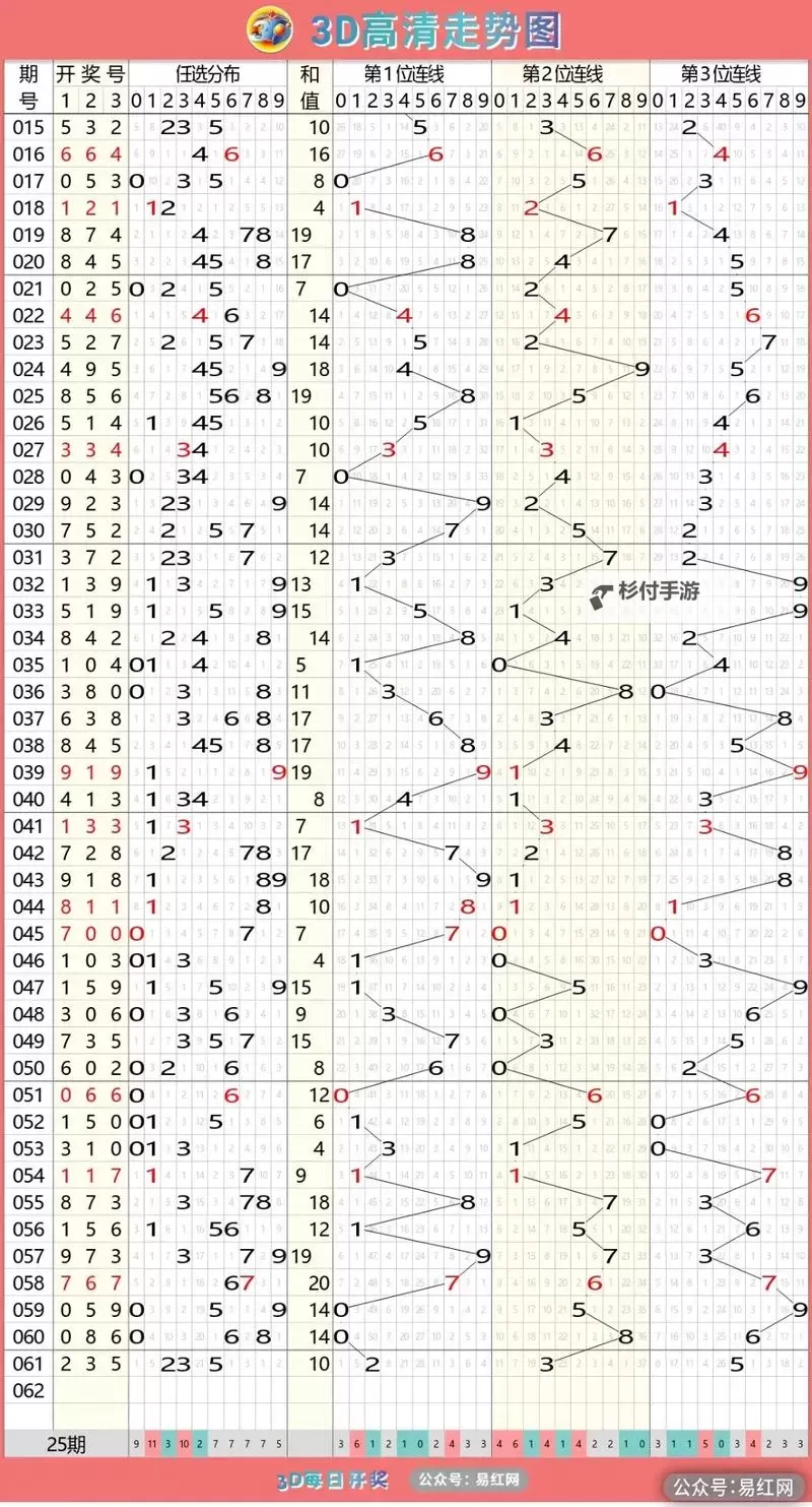 最新3D开机号试机号公布:即时查询最新3D开机号试机号信息图1