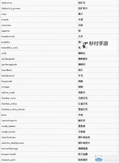 《巫师3》油类物品控制台代码一览图2