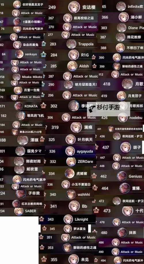 《炽焰天穹》开服角色节奏榜图1