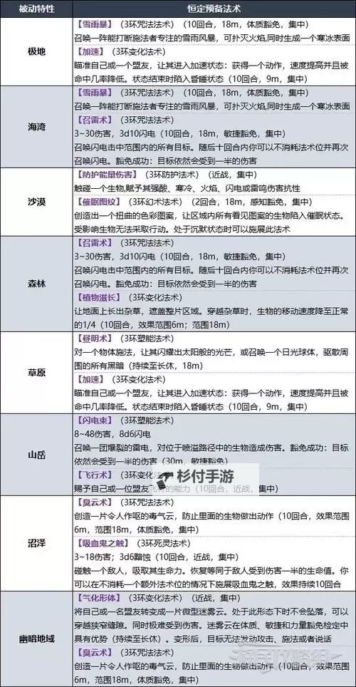 《博德之门3》无法正常获取的法术盘点 无法正常获取的法术盘ID一览图1