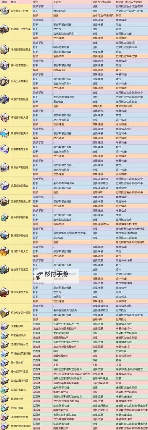 《崩坏星穹铁道》2.5版本全角色遗器推荐图1