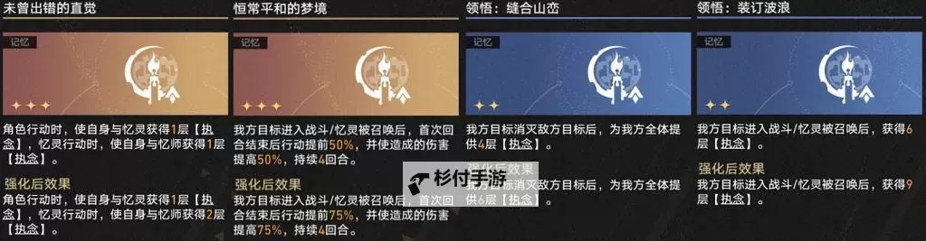《崩坏星穹铁道》3.1差分宇宙逃课攻略 3.1差分宇宙怎么玩图1