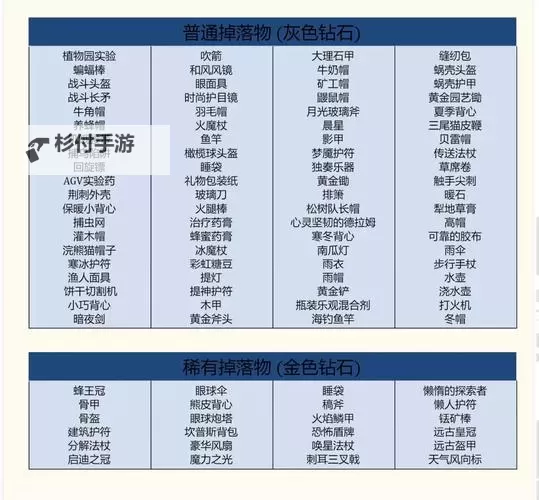 《饥荒》联机版全图纸介绍 饥荒联机版蓝图大全图1