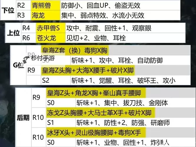 《怪物猎人荒野》消散剂获取方法及调合公式 消散剂怎么做图1