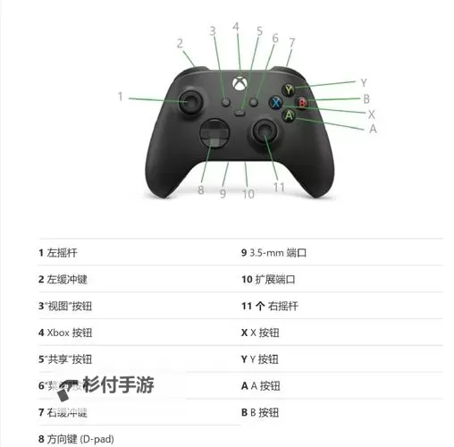 《机甲战士5雇佣兵》XBOX手柄按键操作推荐图2