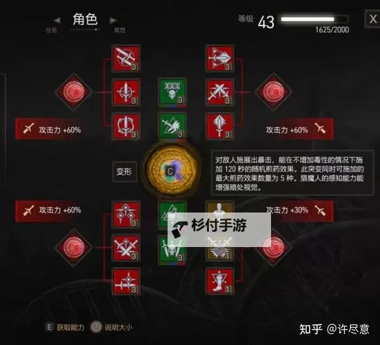 《巫师3》次世代版瘾头猫加点全攻略 瘾头猫怎么加点图1