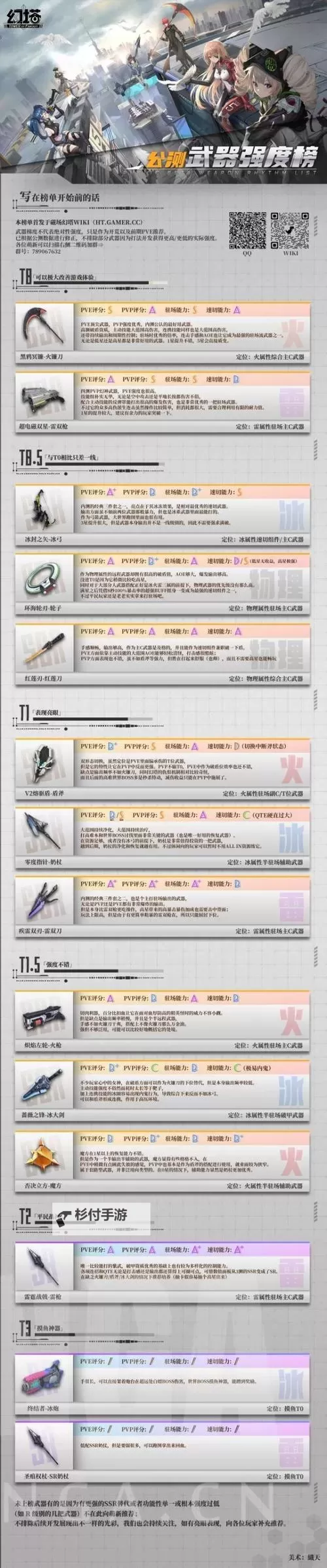 《幻塔》双SSR武器自选箱白嫖方法详解图1