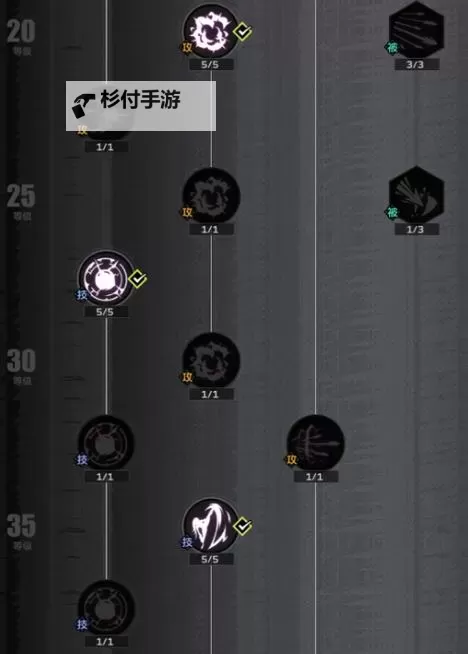 《全职觉醒》职业攻略:大将军职业特色&打法技巧!图1