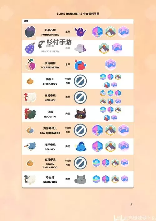 《命运方舟》领地农场牧场玩法介绍图1