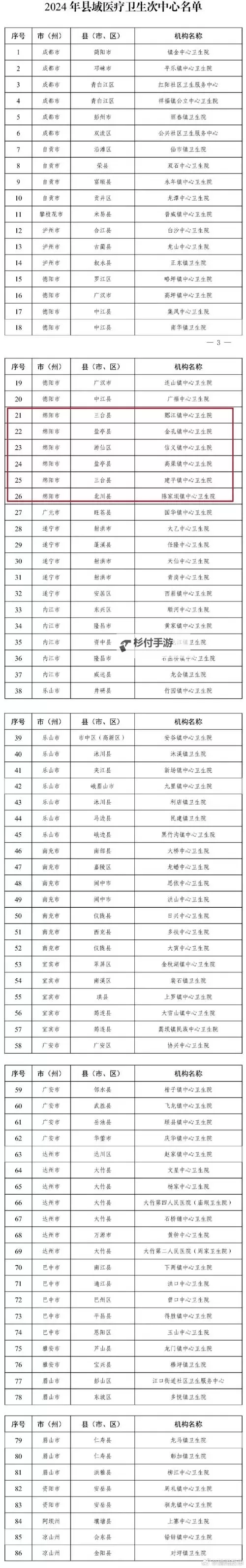 郧县卫生信息网:打造便捷高效的公共卫生服务平台图1