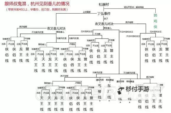 《侠客风云传》DLC天王归来全人物介绍图1