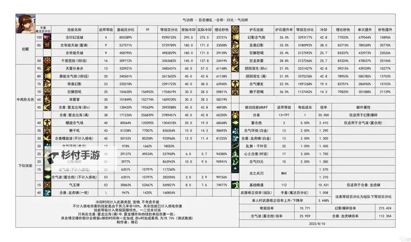 《地下城与勇士手游(DNF手游)》9个职业强度排名分析图1