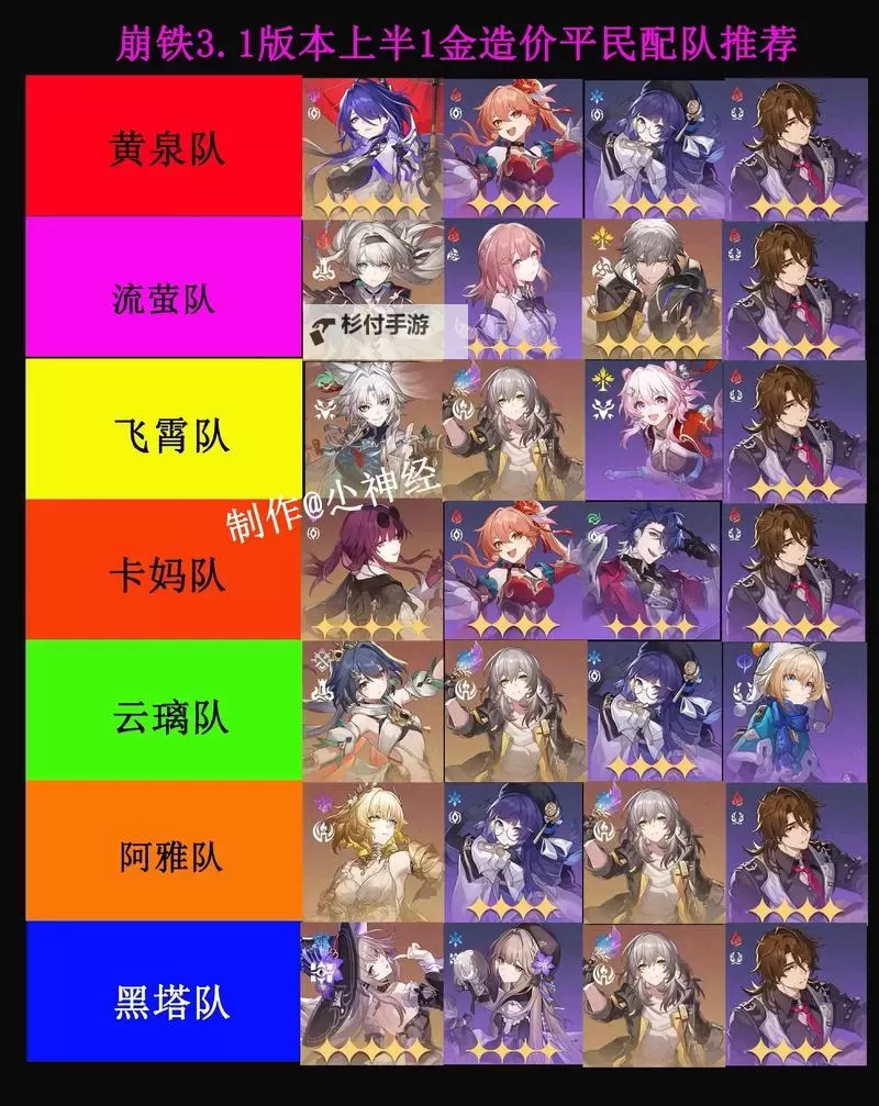 《崩坏星穹铁道》平民开荒配队分享图1