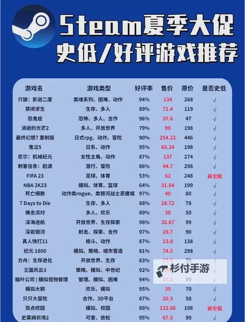 steam夏日特卖游戏排行 夏促有哪些值得入手的游戏图2
