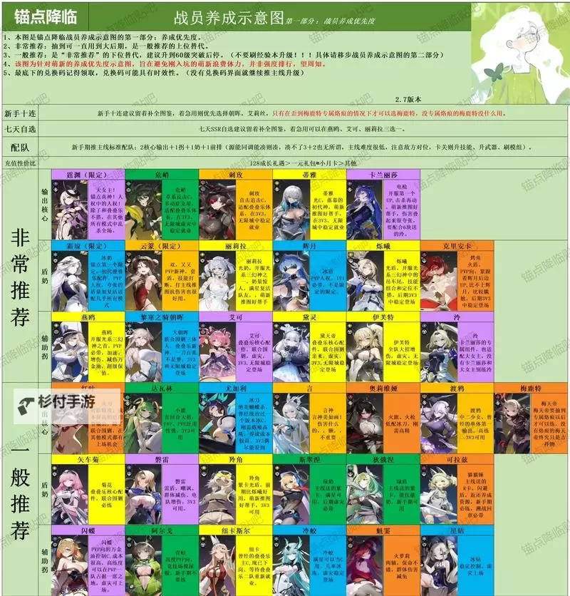 《进击的战场》萌新入门指南：游戏主线玩法+战斗机制详解图2