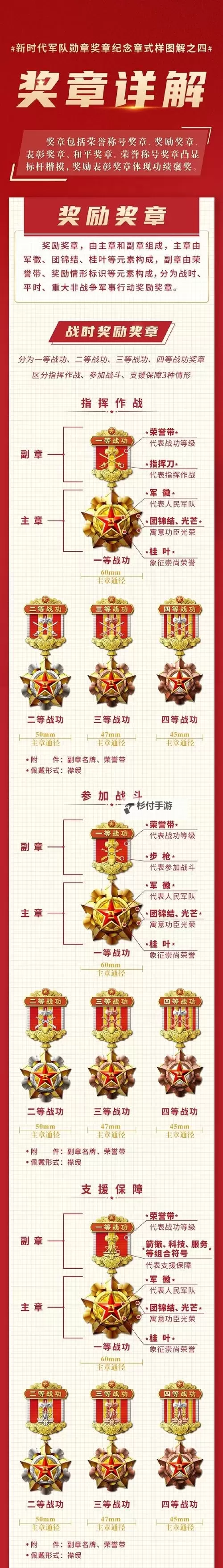 《热血战歌》功勋称号指南图1