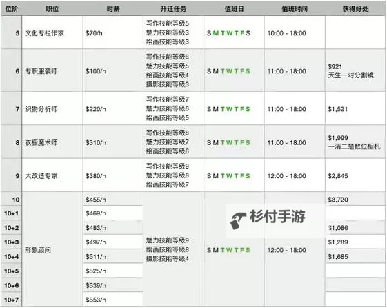 模拟人生4 技能抱负全达成心得图1