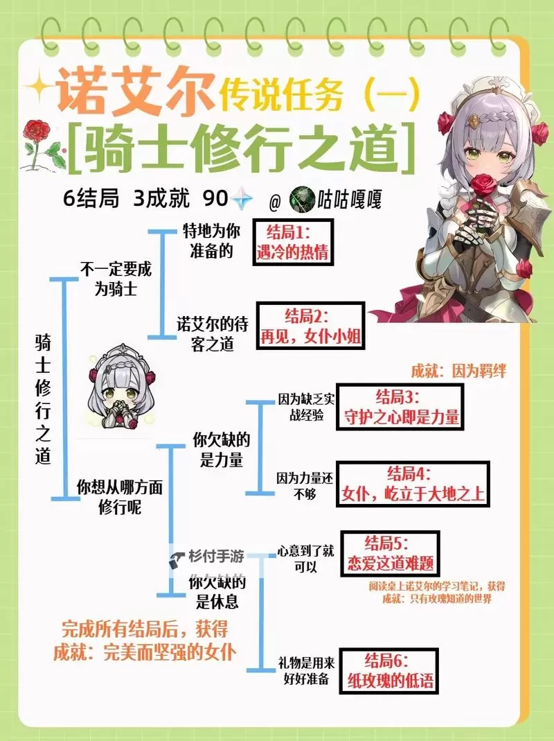 《异度之刃决定版》艾尔特海支线任务一览 任务报酬与流程介绍图1