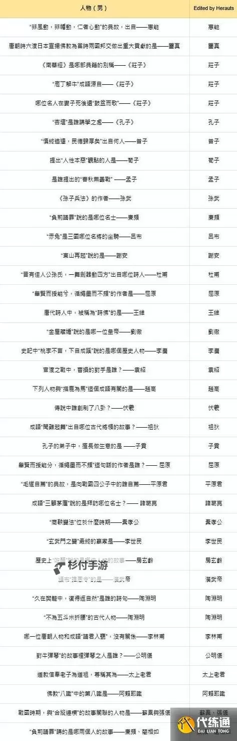 《燕云十六声》红炉雅集问题答案整理图2