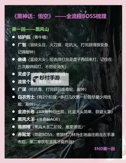 《黑神话悟空》毒敌大王逃课打法攻略 黑神话毒敌大王怎么打图1