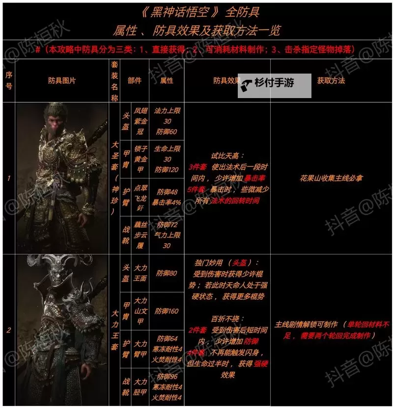 《黑神话悟空》隐身高伤出装打法教程图2