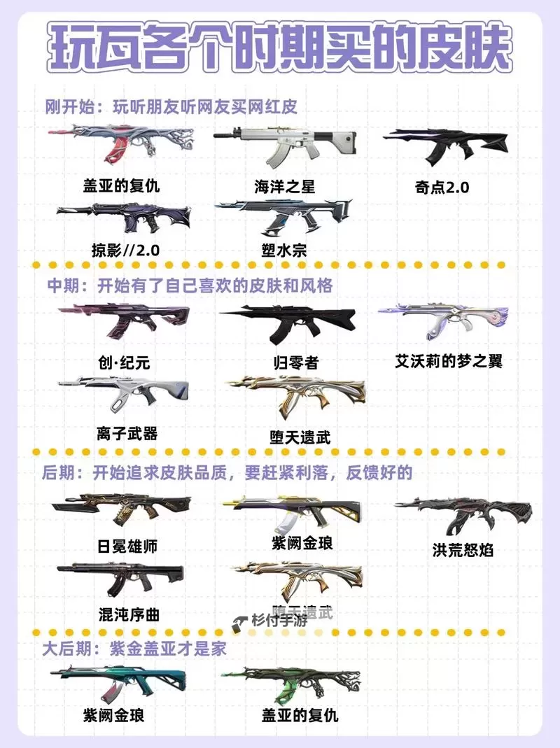 《无畏契约》10月27日外网皮肤排名图1