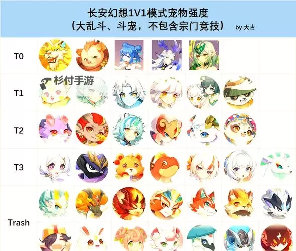 长安幻想宠物养什么好?  长安幻想宠物推荐!图1