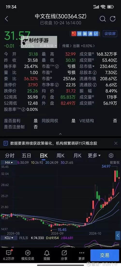 市场要闻：中文在线3月23日快速反弹引发投资者热议图1