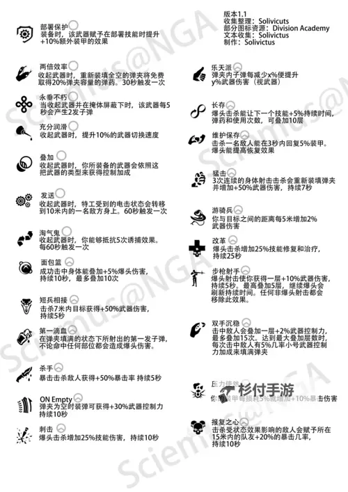 《全境封锁2》生存专家天赋技能及效果解析 生存专家有什么天赋图1