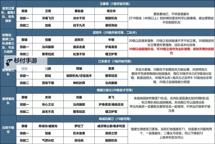 《世界启元》开荒攻略：第一批次服务器「陨火燃天」开荒流程图1