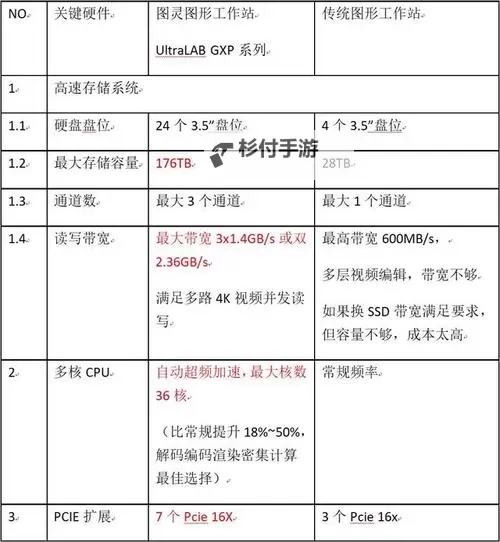 《生化奇兵收藏版》推荐配置要求说明 全特效需要什么配置图1