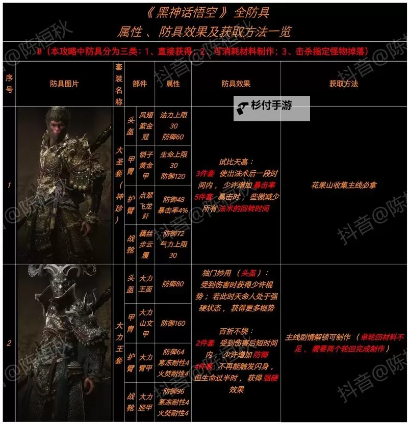 《黑神话悟空》隐身高伤出装打法教程图2