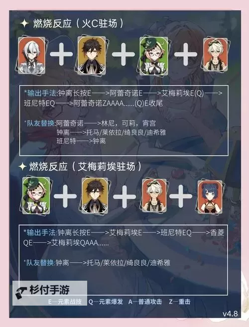 《原神》艾梅莉埃技能机制解析与培养全攻略图1