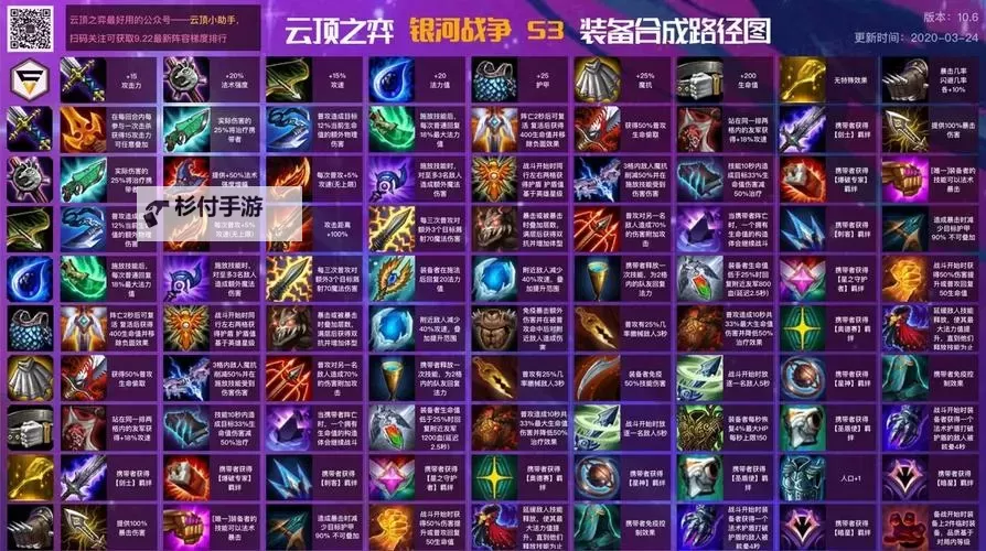 云顶之弈s3:版本更新与阵容解析图1